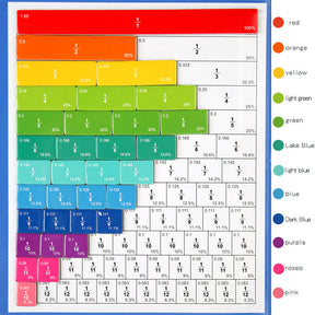 Livro Magnético Educativo de Frações Montessori – Aprendizagem Matemática com Peças Destacáveis