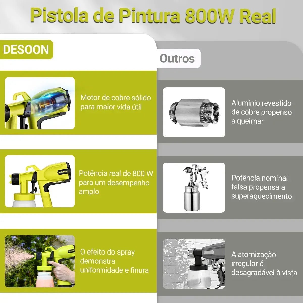 Pistola de Pintura Elétrica 800W DESOON 800ml Bico 2.0mm 38.000 RPM